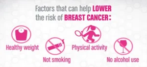 Prevention-of-breast-cancer